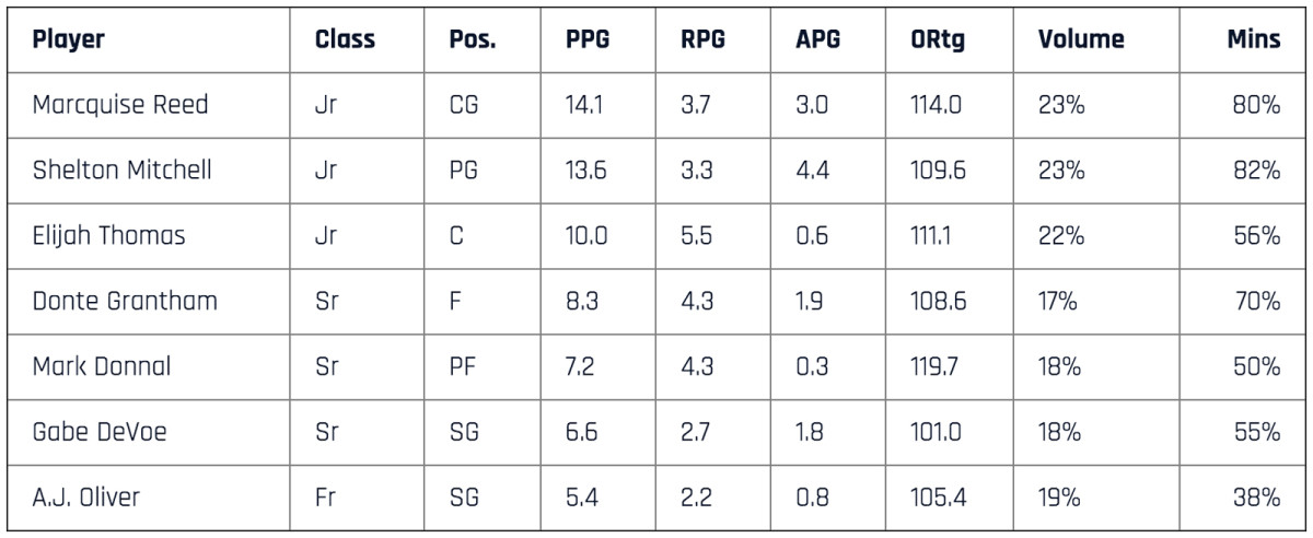clemson-table.jpg